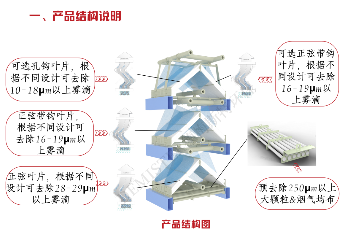 2管式三屋脊高效除雾器