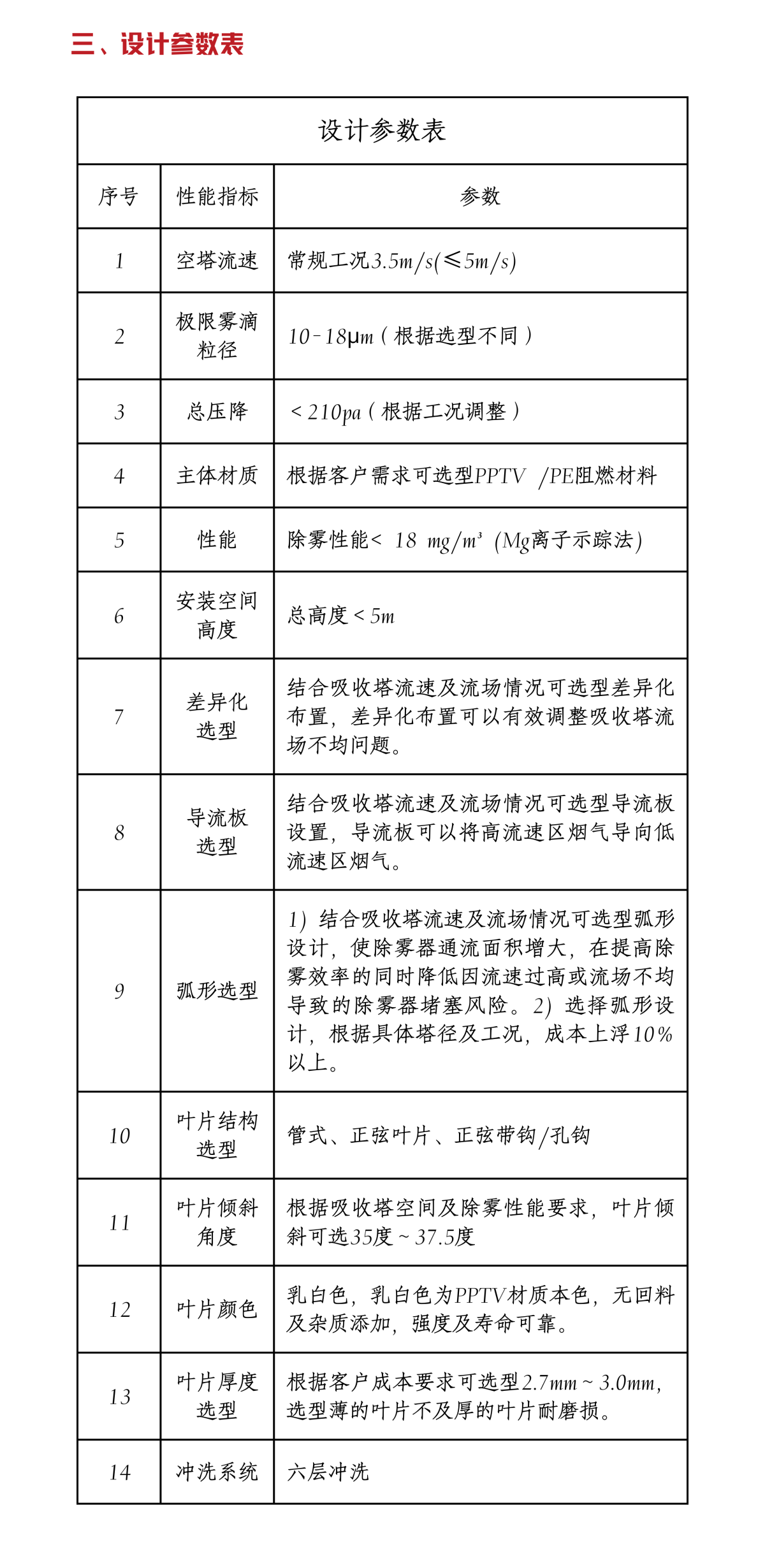 4管式三屋脊高效除雾器