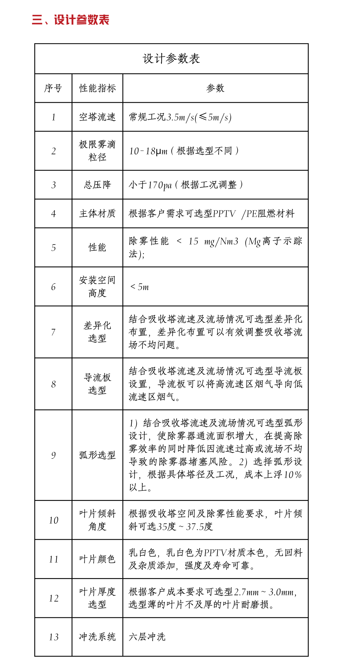 4三屋脊高效除雾器