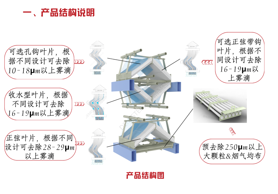 2管式菱形收水型高效除雾器