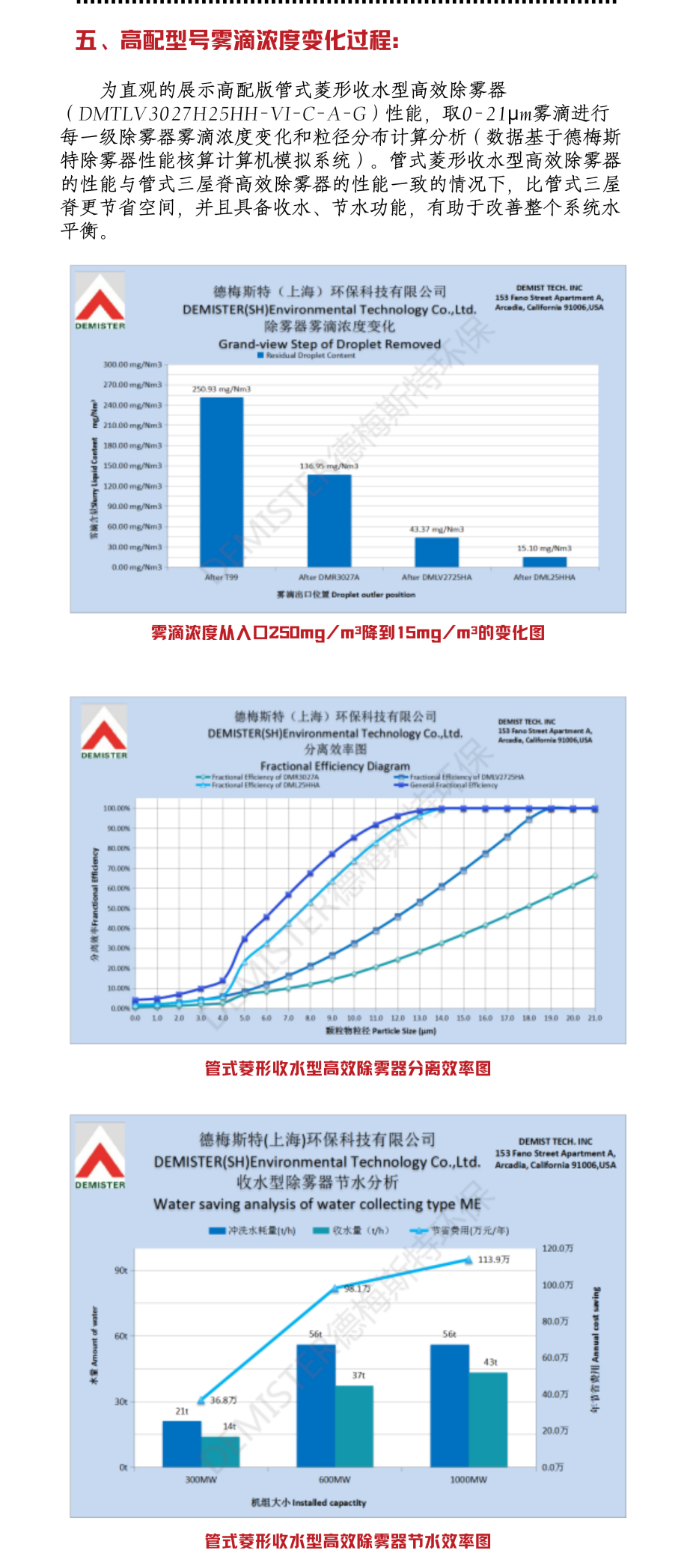 6管式菱形收水型高效除雾器