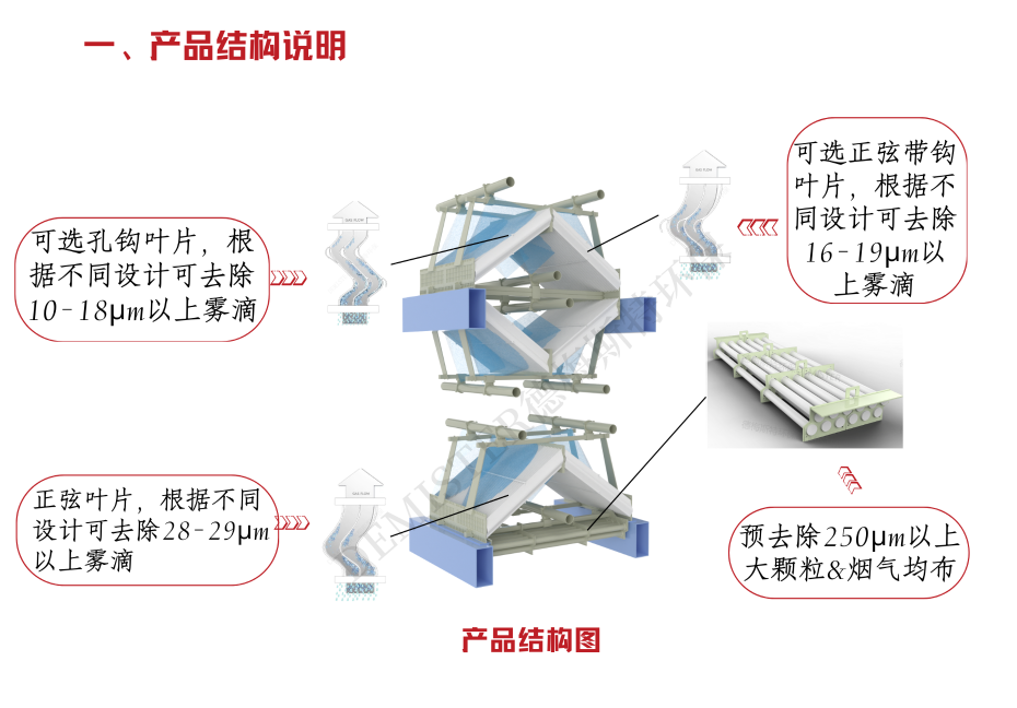 2管式菱形高效除雾器