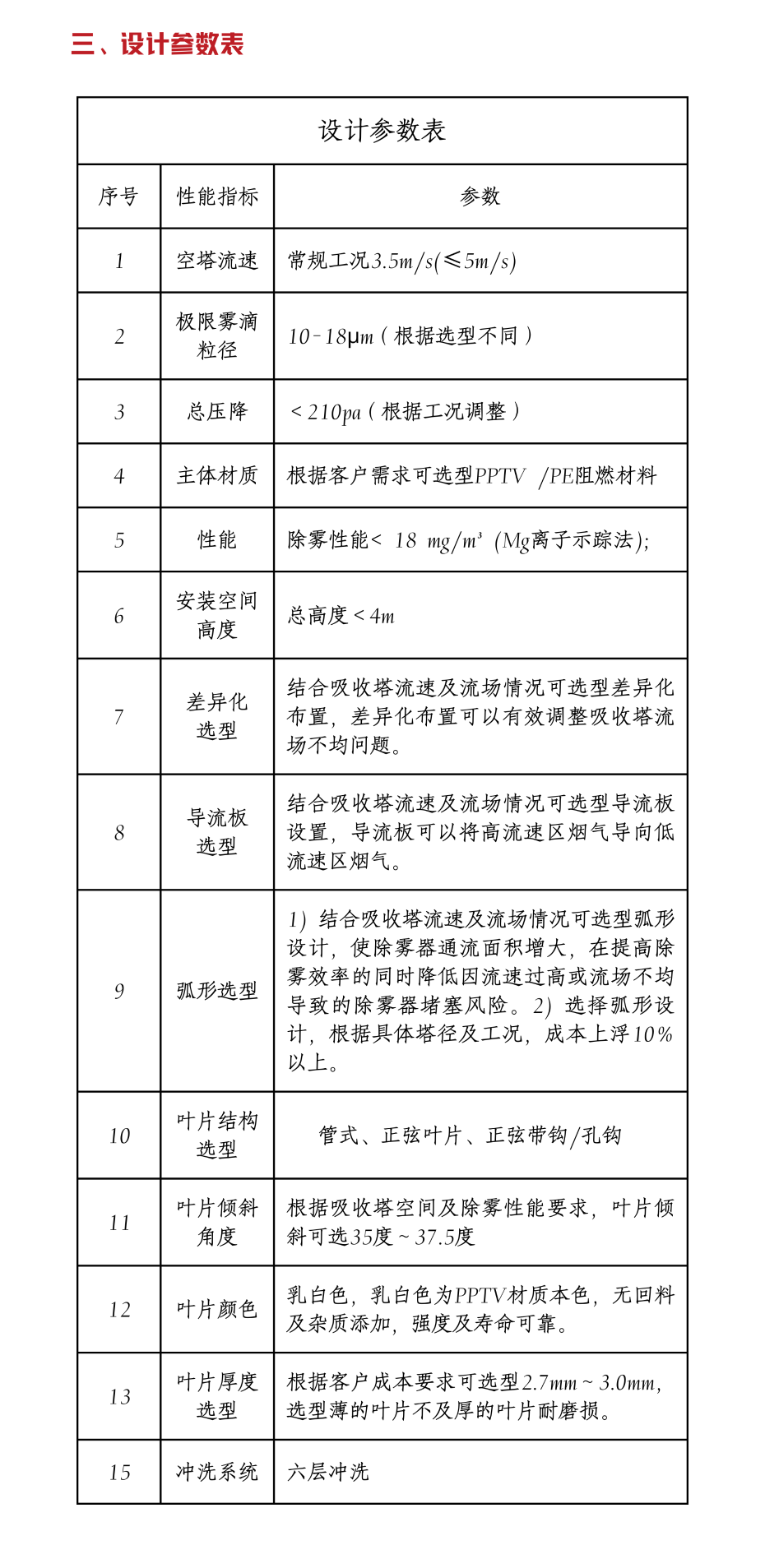 4管式菱形高效除雾器