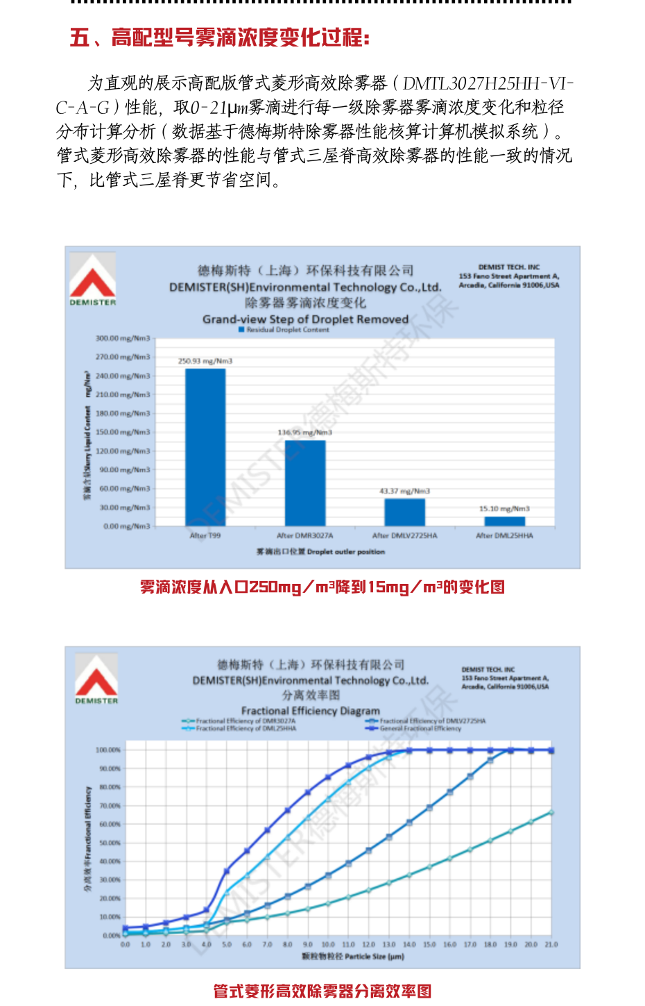 6管式菱形高效除雾器